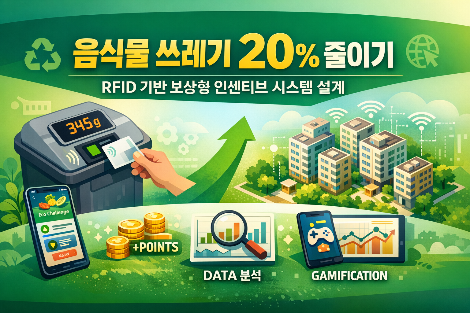 배스트 시나리오_음식물 쓰레기 배출량을 줄이기 위한 RFID 기반 보상형 인센티브 시스템 설계